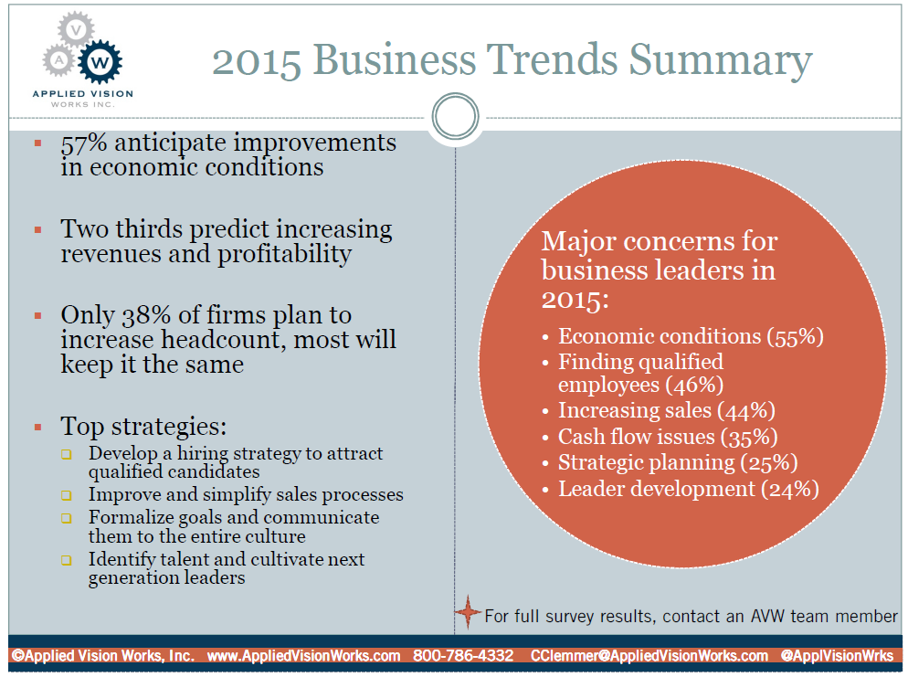 15 03 -March Compass Drip - 2015 Business Trends Summary